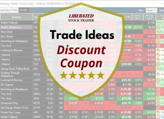 Trade Ideas Discount Coupon Code - Verified