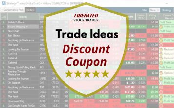 Trade Ideas Discount Coupon Code - Verified