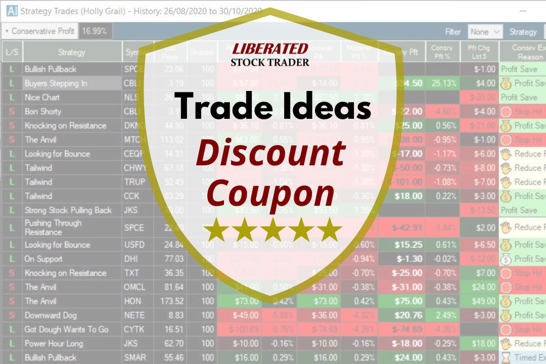 Trade Ideas Discount Coupon Code - Verified