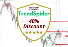 TrendSpider 40% Discount Coupon Code Verified
