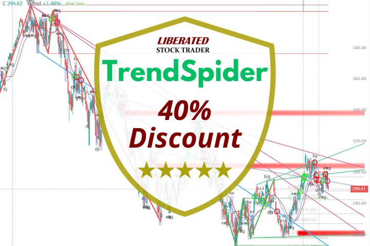 TrendSpider Discount Coupon Code Verified