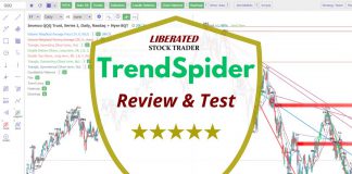 TrendSpider 30% Discount Coupon Code Verified