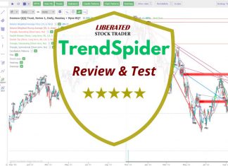 TrendSpider Review & Test