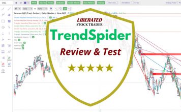 TrendSpider Review & Test