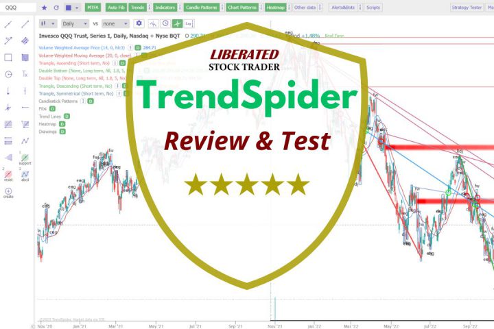 TrendSpider Review: Big 2024 Updates! Is It Now The Best? - 79