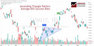 Ascending Triangle Chart Pattern
