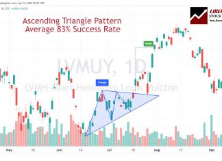 Ascending Triangle Chart Pattern