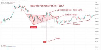 Bearish Chart Patterns