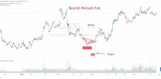 Bear Pennant Pattern