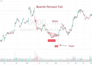 Bear Pennant Pattern