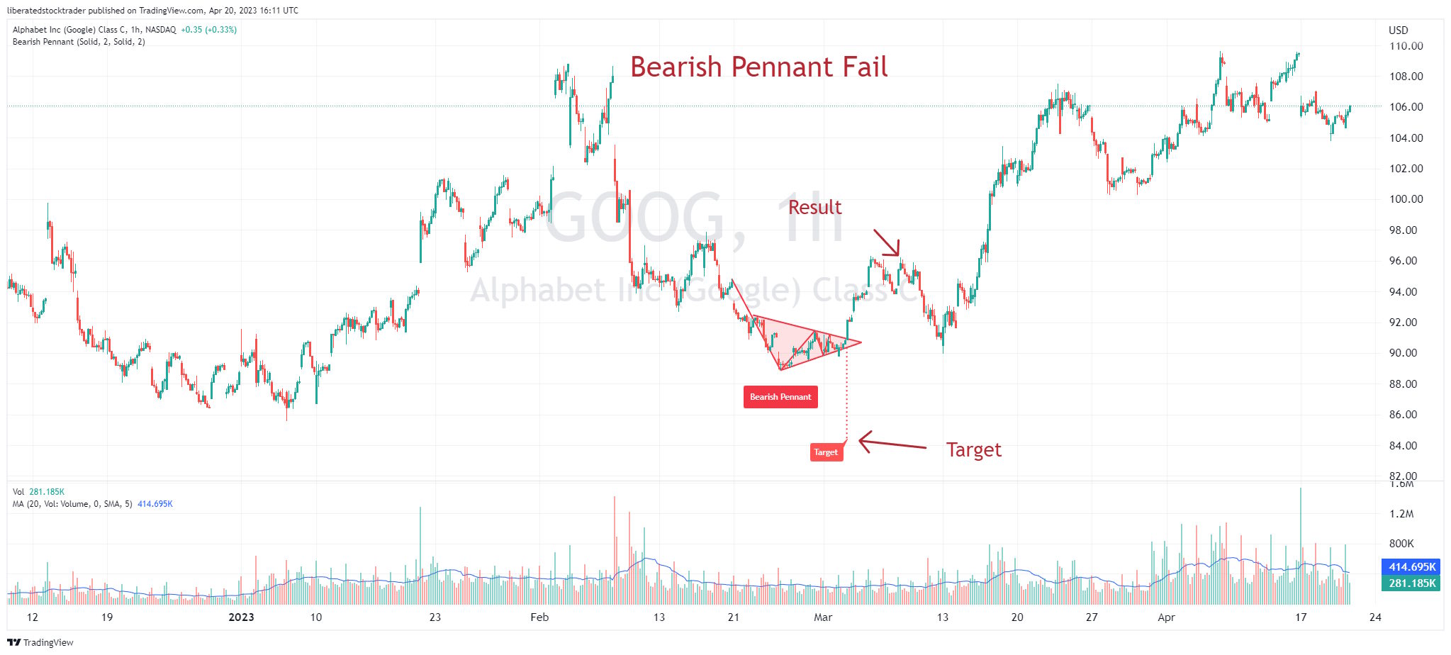 Bearish Pennant Pattern