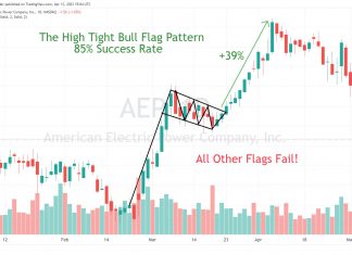 Bull Flag Pattern: Trading a Successful Bull Flag