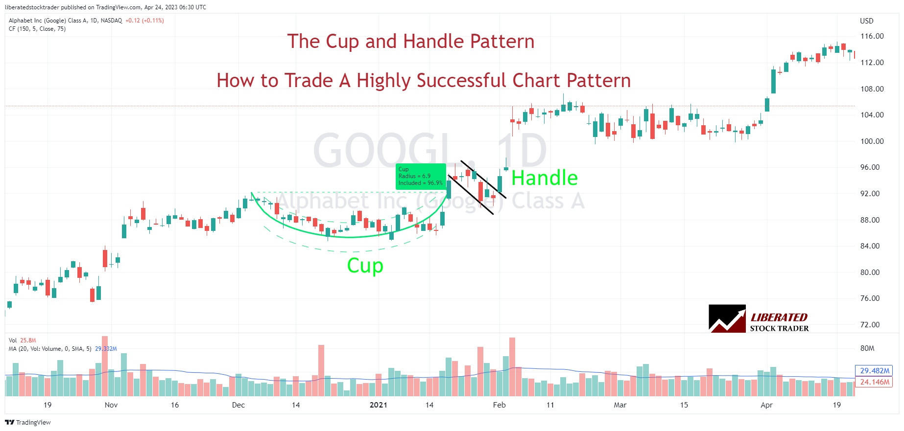 Swing Trading a Cup and Handle Pattern