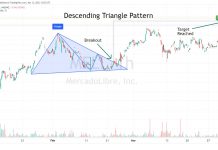 Descending Triangle Pattern