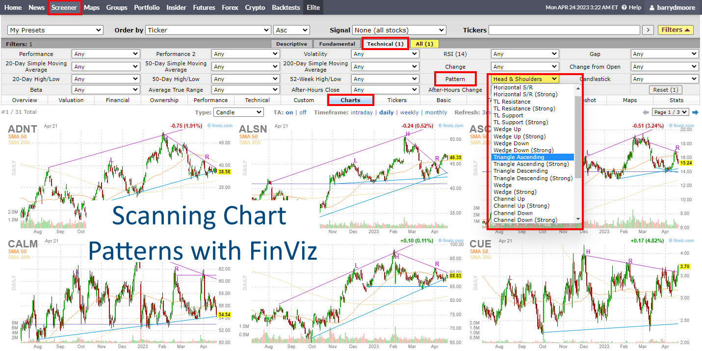 Scanning and Pattern Recognition with FinViz