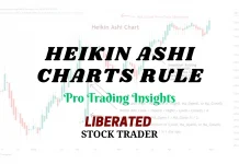 Heikin Ashi Charts
