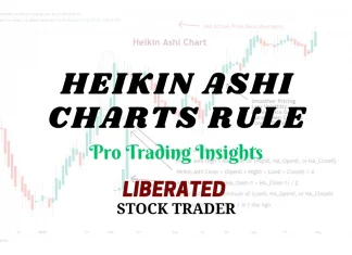 Heikin Ashi Charts