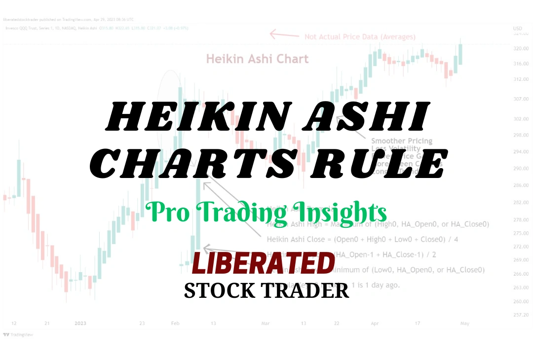 Heikin-Ashi Charts