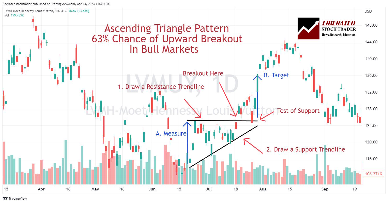 Found all common chart patterns in one place. Really amazing. #StockMarket  #trading #copied #stocks #StockMarketindia : r/IndianStockMarket