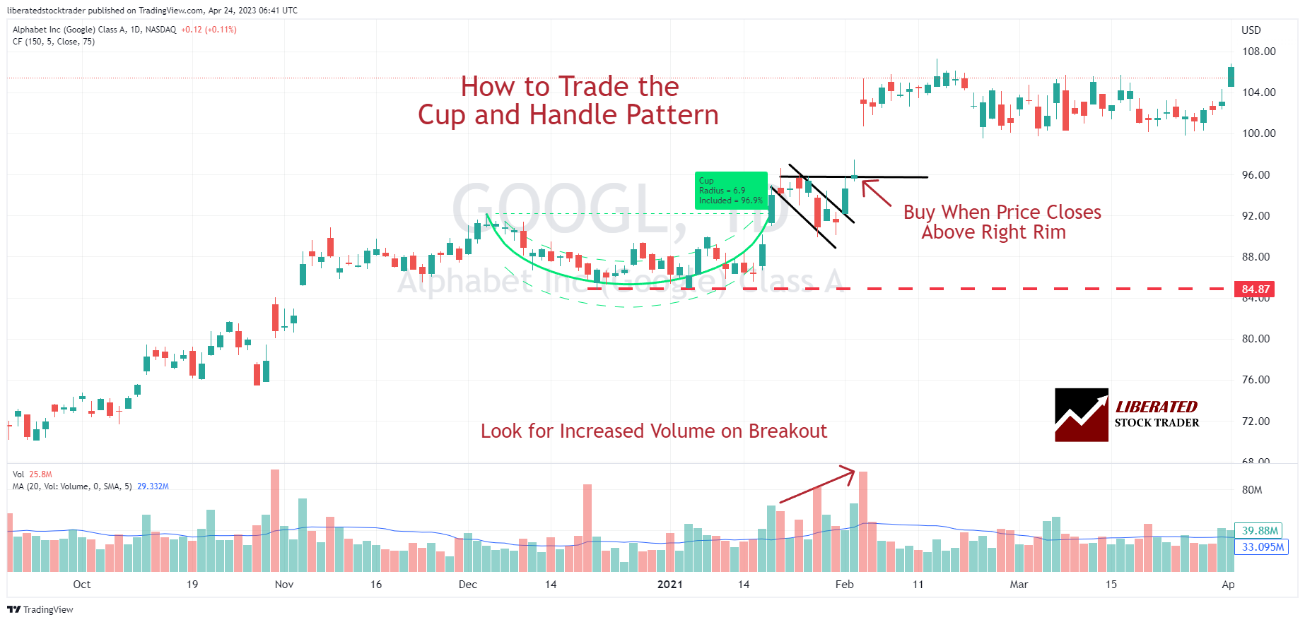 How to Swing Trade a Cup and Handle Pattern