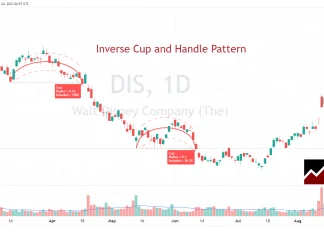 Inverse Cup and Handle Pattern