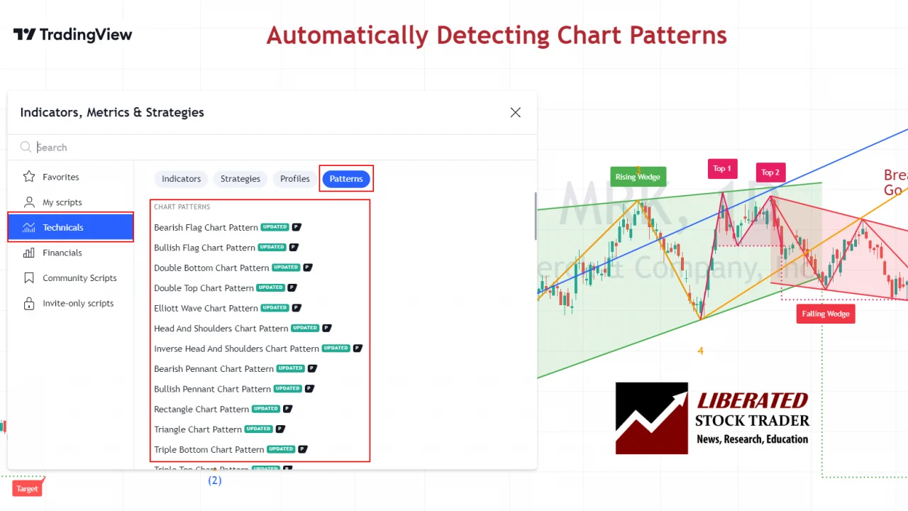 Automatic Pattern Recognition with TradingView