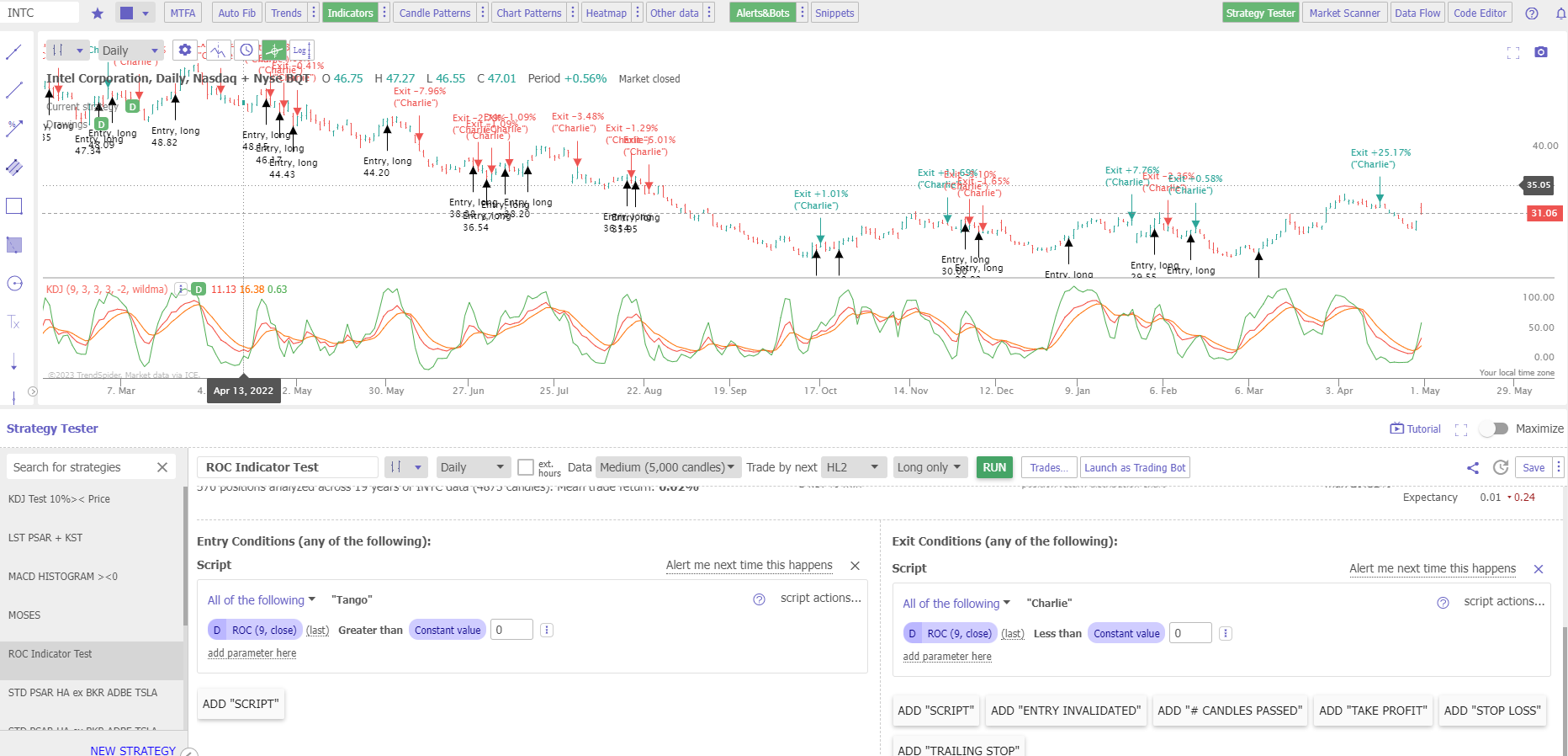 Setting Up a Rate of Change Strategy Test Using TrendSpider - Our Recommended Software for Traders.