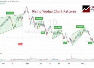 Rising Wedge/Ascending Wedge Chart Pattern