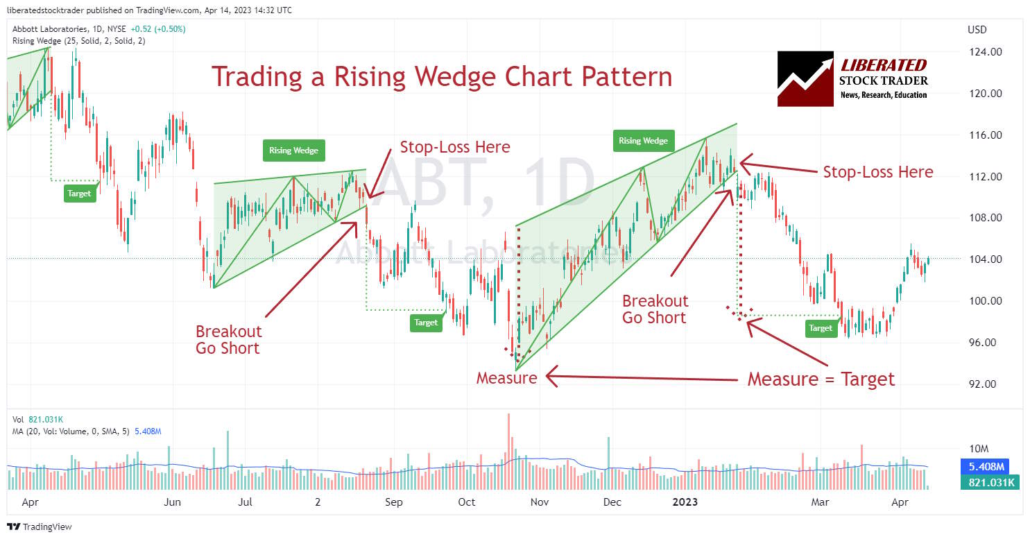 Cup and Handle Patterns - Comprehensive Stock Trading Guide