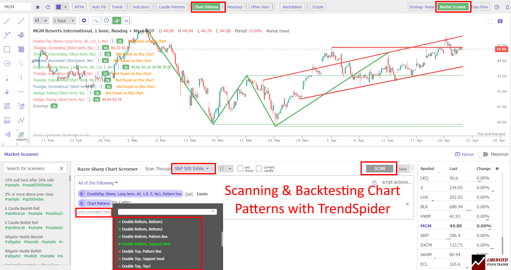 Scanning & Backtesting with TrendSpider AI Pattern Recognition