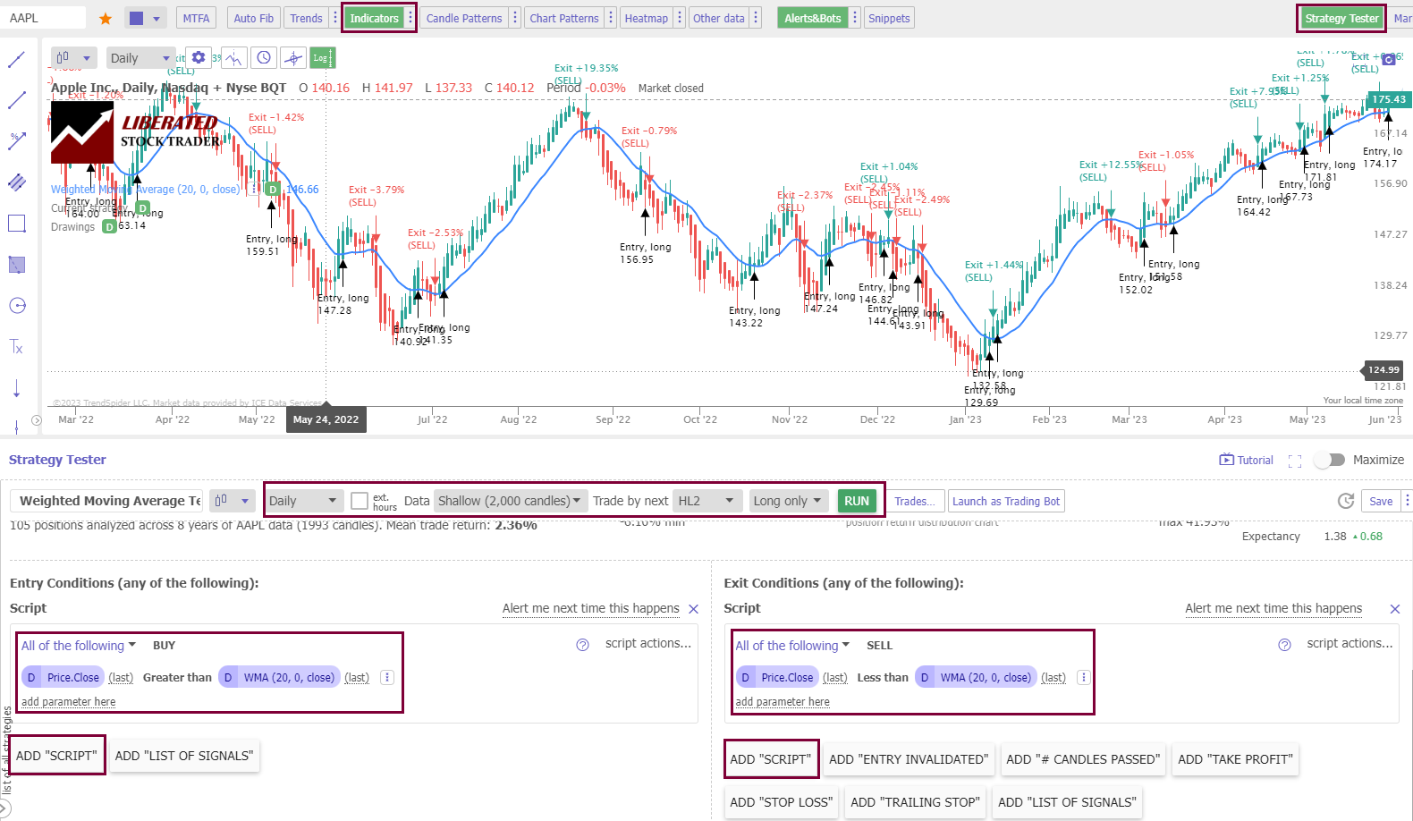 Configuring a Weighted Moving Average Backtest Using TrendSpider