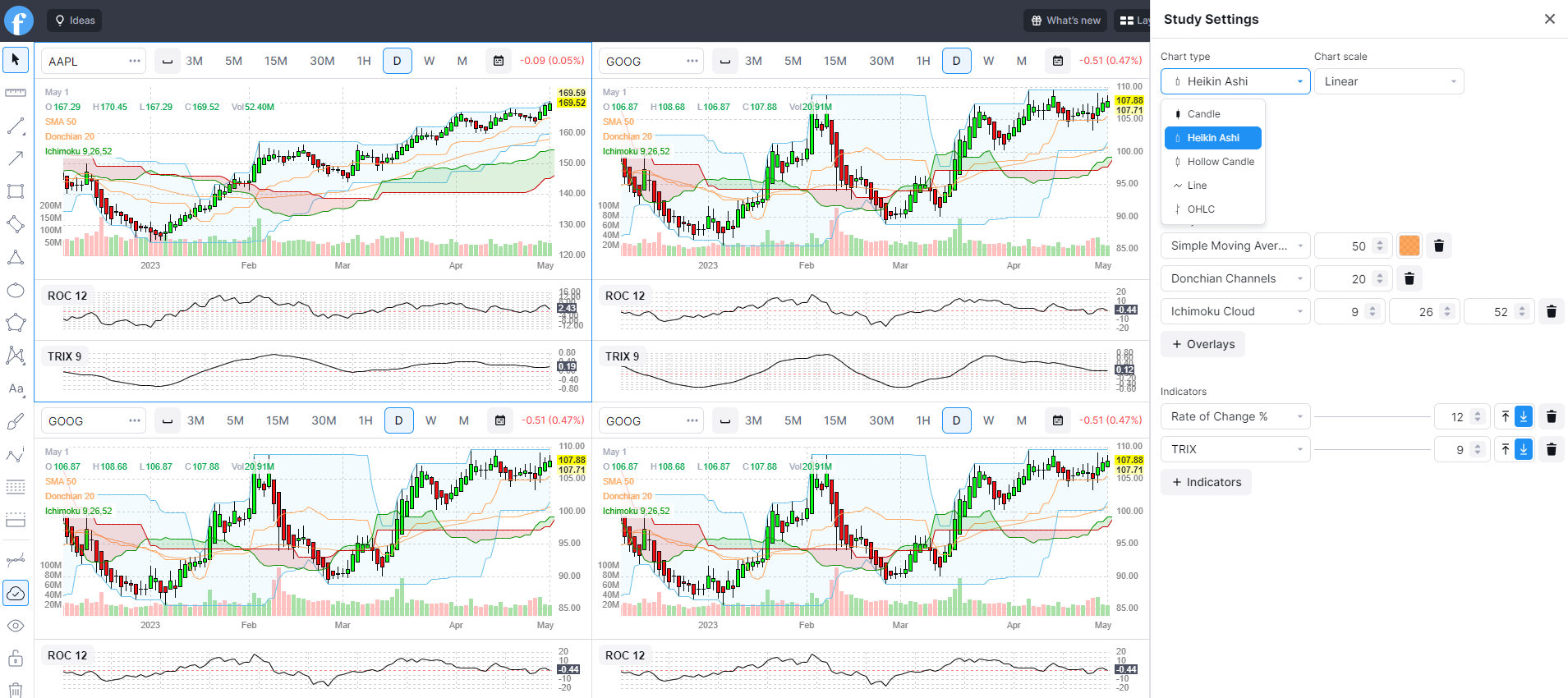 Finviz Elite Interactive Charts With Indicators Significantly Improved This Year
