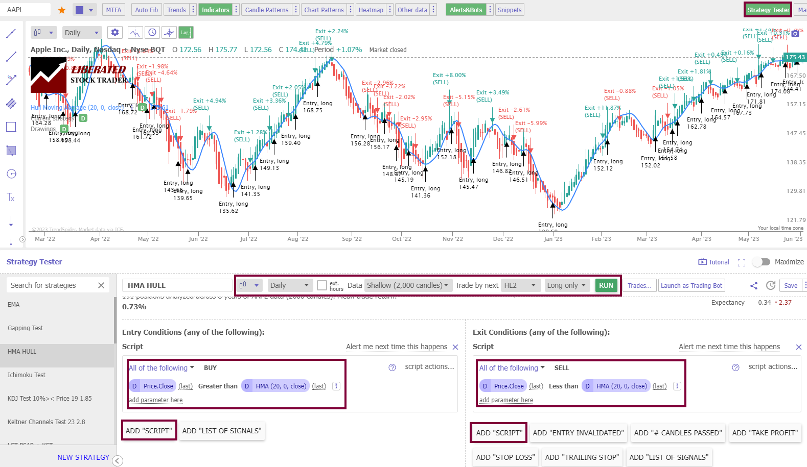 Configuring a Hull Moving Average Backtest Using TrendSpider