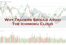 Why Traders Should Avoid the Ichimoku Cloud