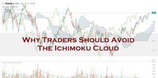 Why Traders Should Avoid the Ichimoku Cloud