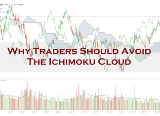Why Traders Should Avoid the Ichimoku Cloud