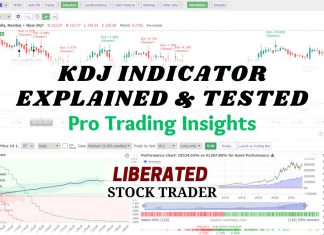 KDJ Indicator Explained & Tested