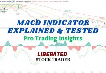 MACD Indicator