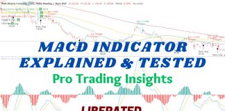 MACD Indicator