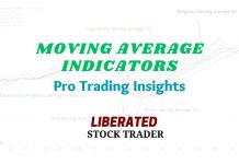 Hull Moving Averages - Calculations, Examples & Trading
