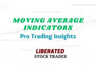 Hull Moving Averages - Calculations, Examples & Trading