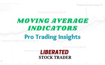 Hull Moving Averages - Calculations, Examples & Trading