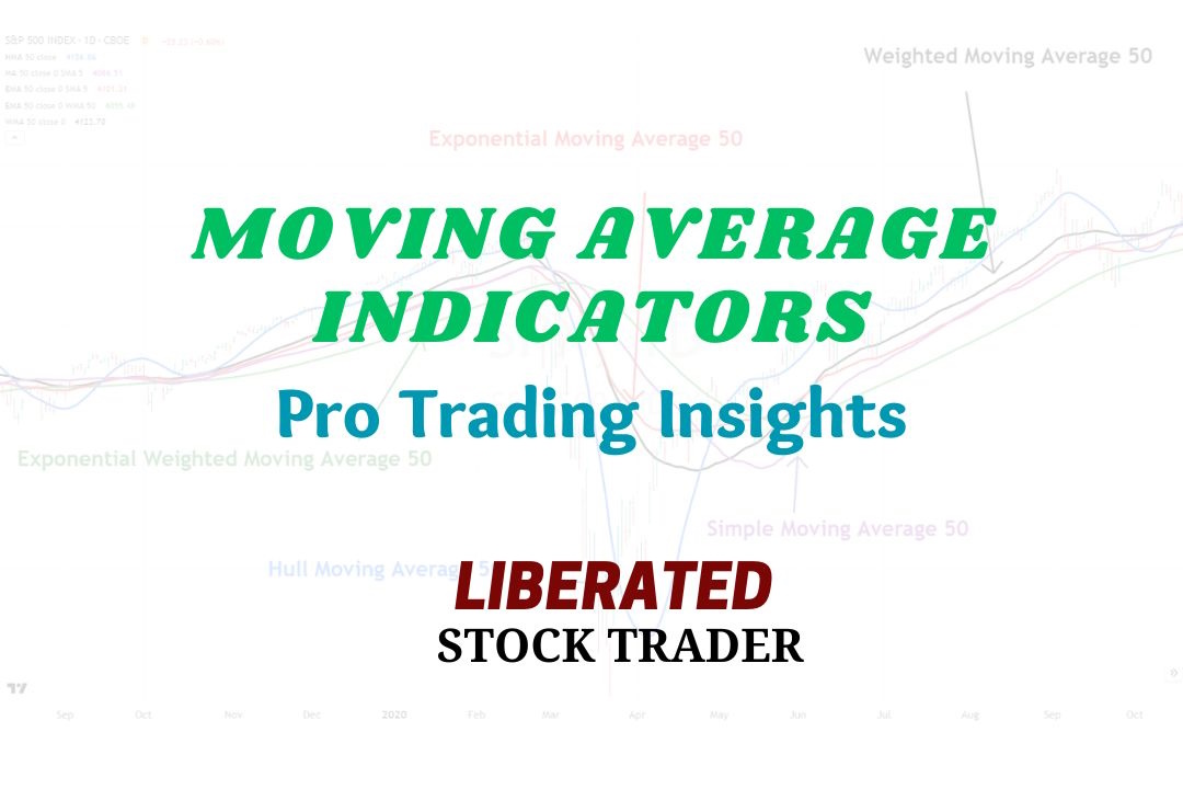 Exponential Moving Averages - Calculations, Examples & Trading