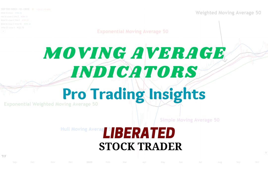 Hull Moving Averages - Calculations, Examples & Trading