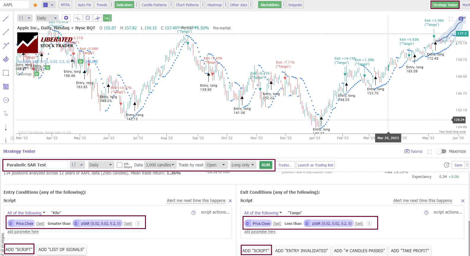 Parabolic SAR. How to setup a Backtest in TrendSpider