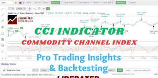 CCI Indicator: Commodity Channel Index