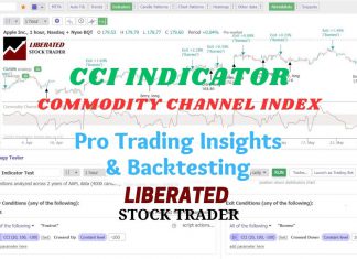 CCI Indicator: Commodity Channel Index