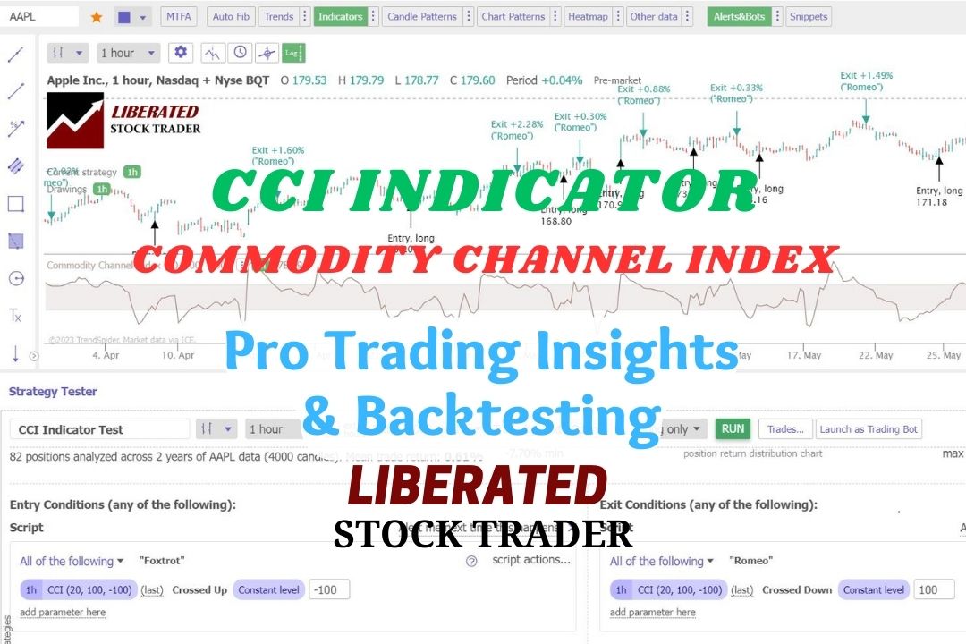 CCI Indicator: Commodity Channel Index