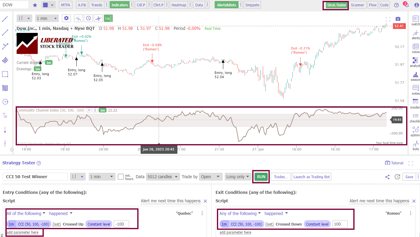 How to Set Up & Backtest the Commodity Channel Index CCI Indicator