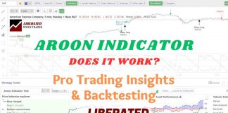 Aroon Indicator: How it works, is it reliable and accruate?